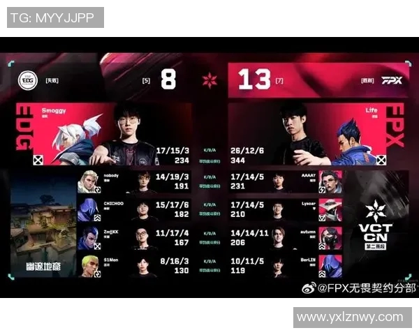 2026电竞新闻EDG区域防守革新探索新战术提升团队竞争力与胜率 2026电竞新闻EDG区域防守革新探索新战术提升团队竞争力与胜率